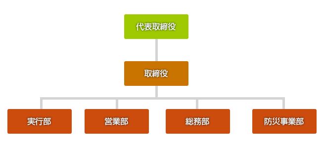 会社案内 株式会社林材